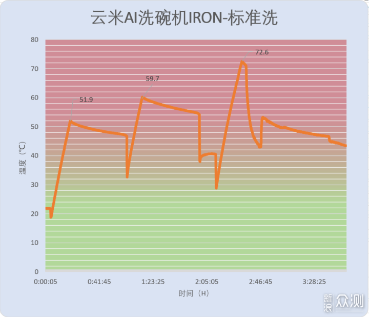 云米AI洗碗机IRON 10套评测_新浪众测