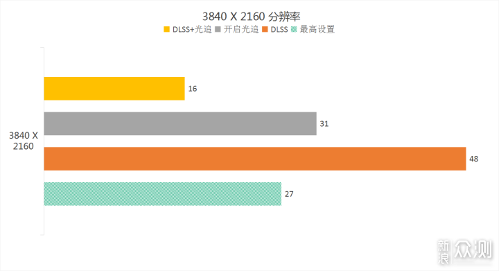 买到了 11700K 跟 3060，看看整体性能如何_新浪众测