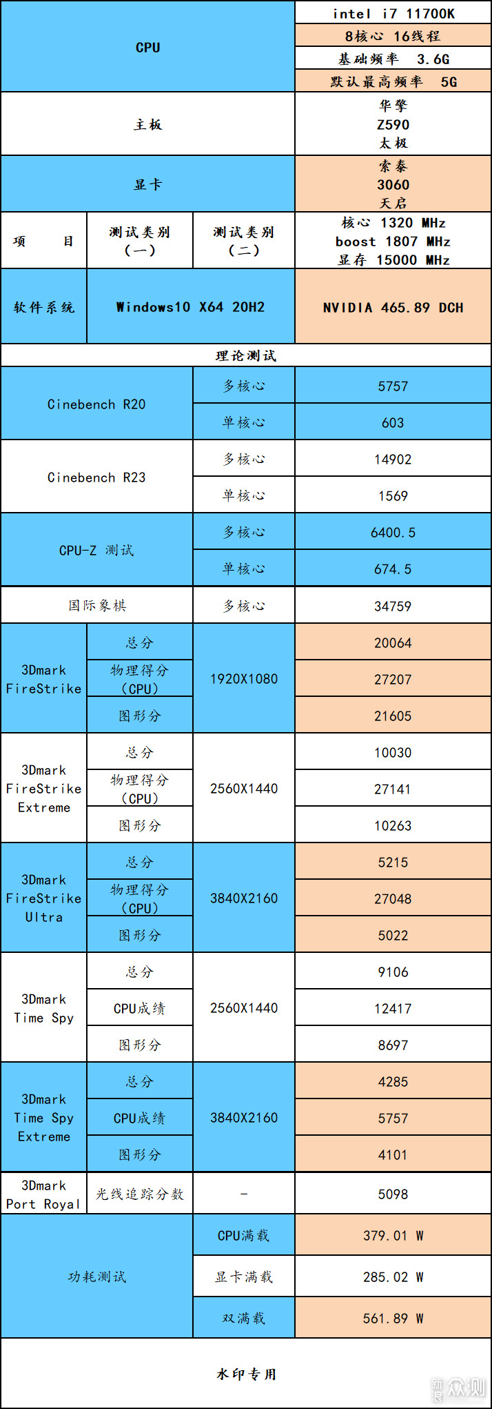 买到了 11700K 跟 3060，看看整体性能如何_新浪众测