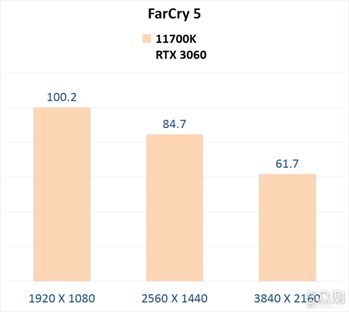 买到了 11700K 跟 3060，看看整体性能如何_新浪众测