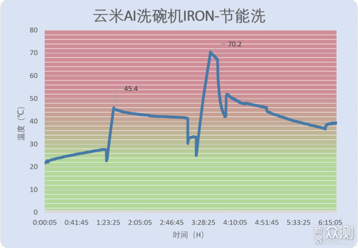 云米AI洗碗机IRON 10套评测_新浪众测