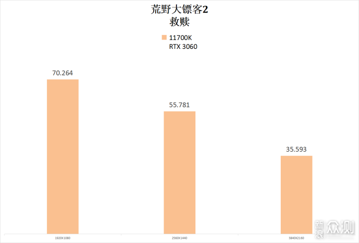 买到了 11700K 跟 3060，看看整体性能如何_新浪众测