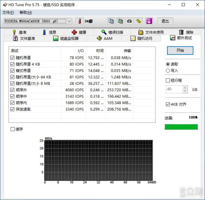 买到了 11700K 跟 3060，看看整体性能如何_新浪众测