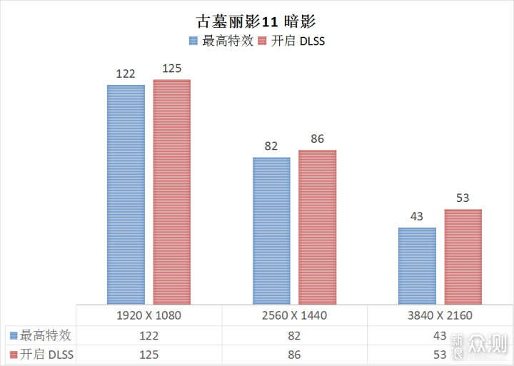 买到了 11700K 跟 3060，看看整体性能如何_新浪众测