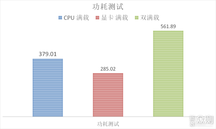 买到了 11700K 跟 3060，看看整体性能如何_新浪众测