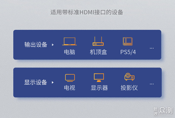 DP接口更强？为什么更多人用HDMI？_新浪众测