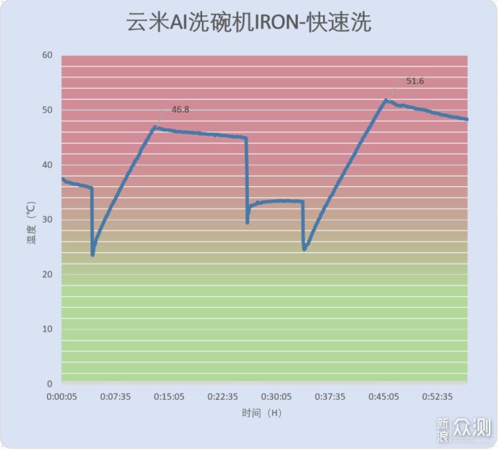 云米AI洗碗机IRON 10套评测_新浪众测