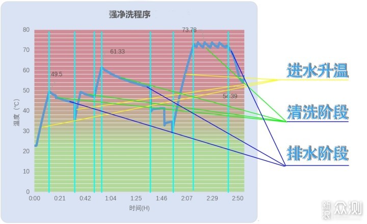 云米AI洗碗机IRON 10套评测_新浪众测