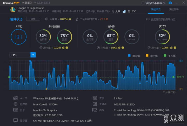 8倍,與mx350獨立顯卡性能相當