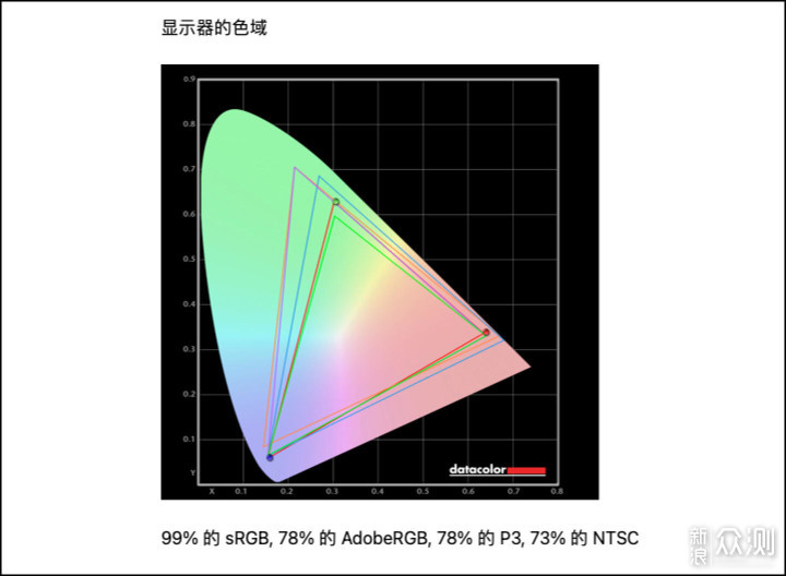 千元价位4K显示器竟然也支持m1芯片macOS HDPI_新浪众测