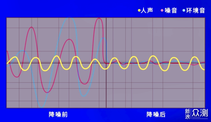 超低延迟背光灯效激发电竞激情雷柏VM700耳机_新浪众测