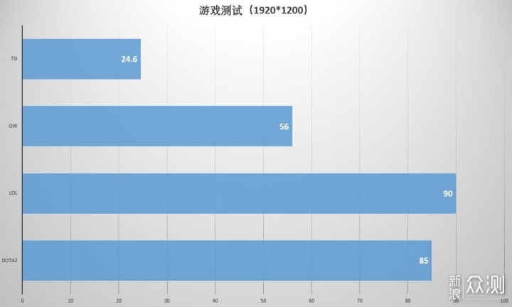 随地加班的好选择？壹号本四代铂金版_新浪众测