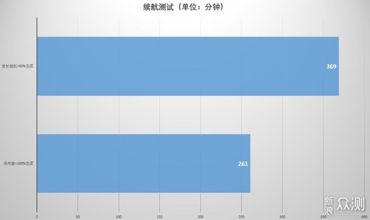 随地加班的好选择？壹号本四代铂金版_新浪众测