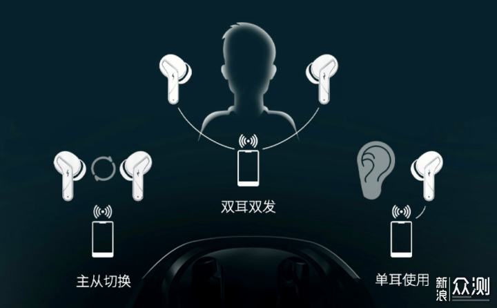 超低延迟背光灯效激发电竞激情雷柏VM700耳机_新浪众测
