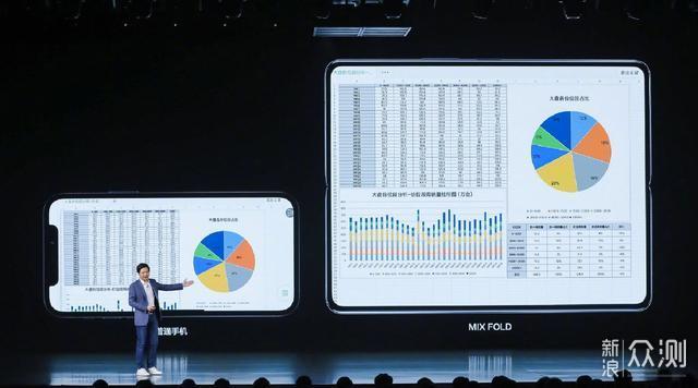 1分钟破4亿元！小米MIX FOLD首销大捷_新浪众测