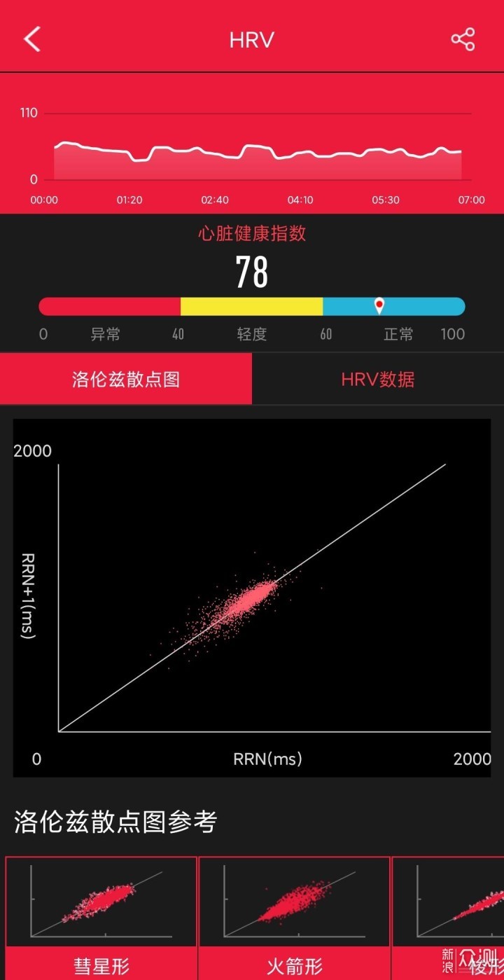 手腕上的健康管家，Dido Y6智能手环_新浪众测