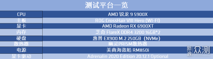 AMD锐龙9 5900X处理器实测：原生12核心24线程 _新浪众测