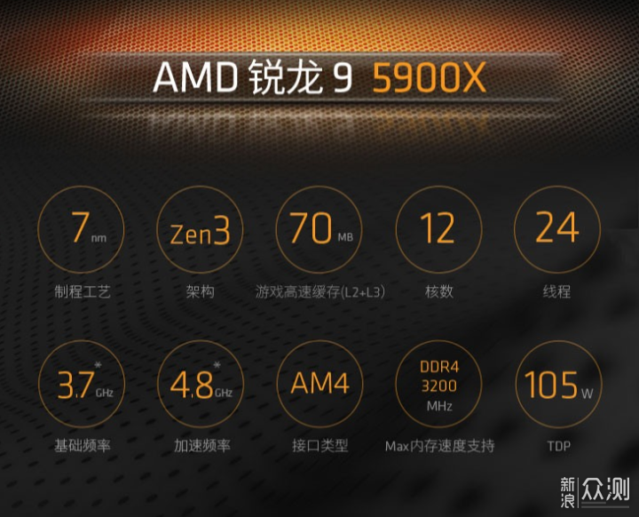 AMD锐龙9 5900X处理器实测：原生12核心24线程 _新浪众测