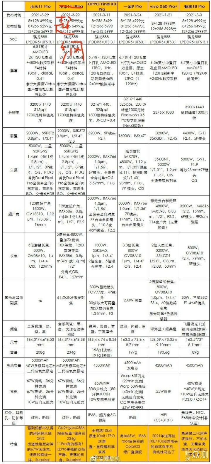 转型之作，一加 9 Pro 完全体验报告_新浪众测