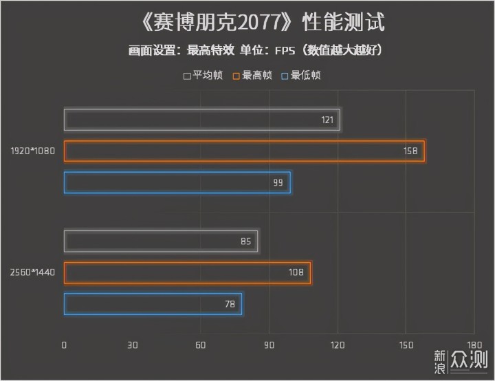 AMD锐龙9 5900X处理器实测：原生12核心24线程 _新浪众测