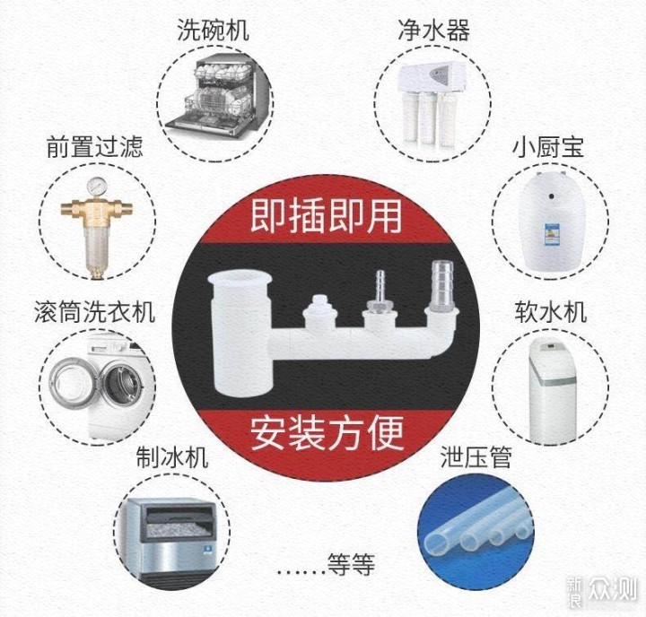 花小钱解决大问题，原来还有这么好用的工具！_新浪众测