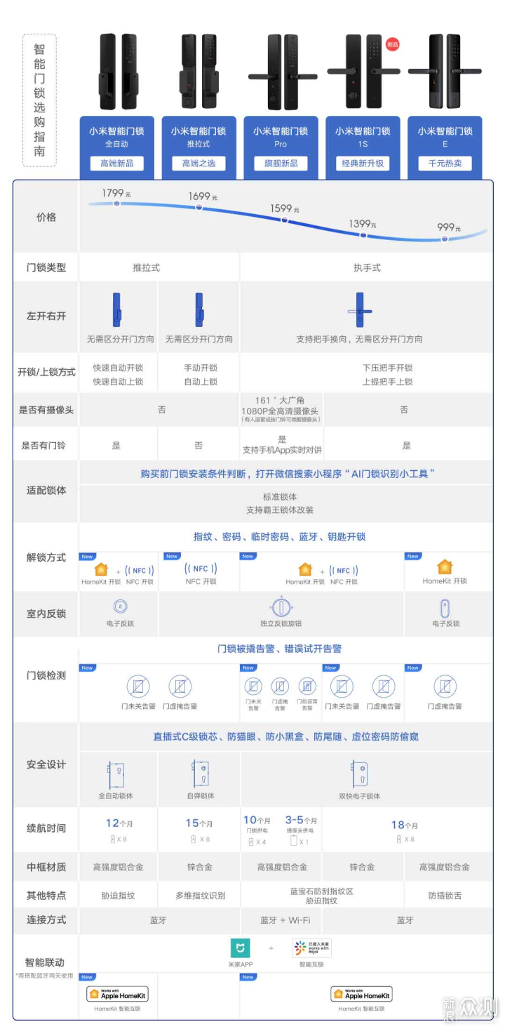 魔都老破小房子怎么了？小户型也要玩智能家居_新浪众测