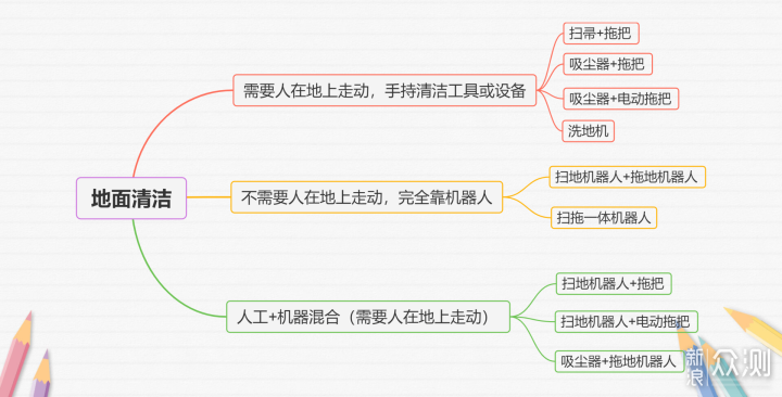 以艾迪宝T70为例，一文带你了解洗地机优缺点_新浪众测