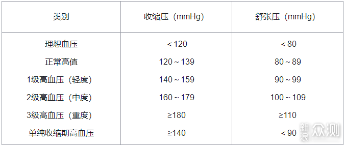 华为脉搏波血压计RBP-6600-精准智能又便携_新浪众测