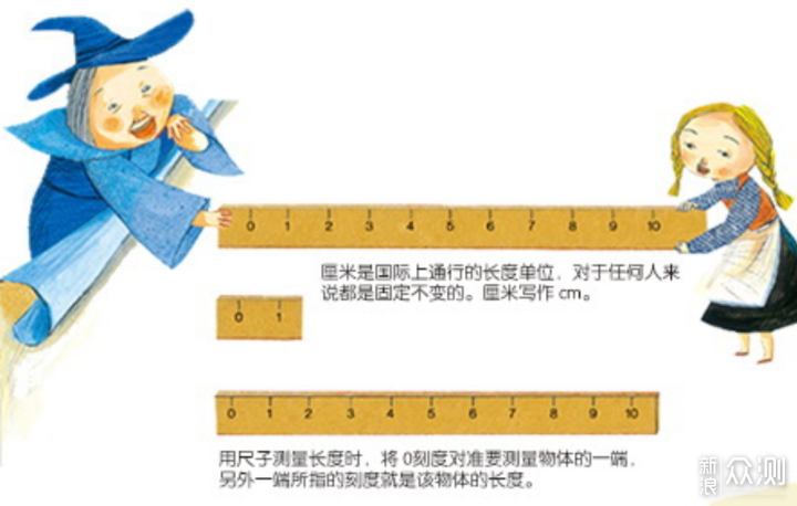 培养阅读好习惯，孩子健康快乐成长的8部童书_新浪众测