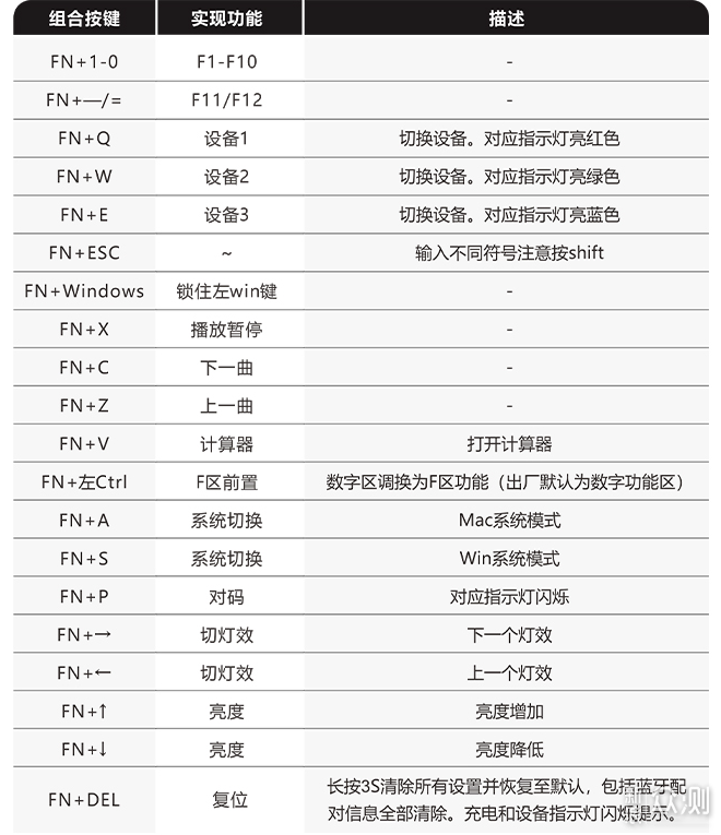 泪目！国漫IP联名外设啦——黑爵镖人键盘简评_新浪众测