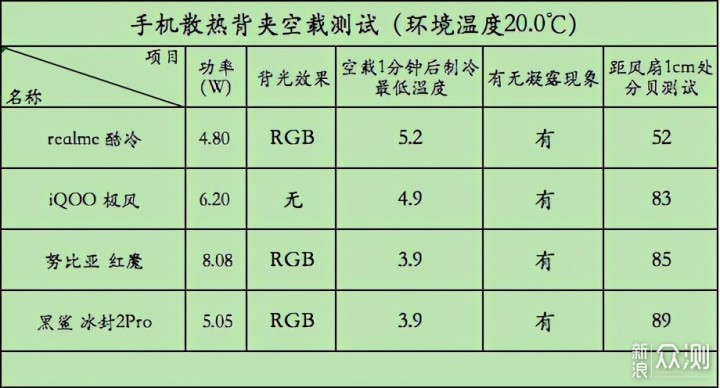 散热背夹是不是智商税？自购四款散热背夹横评_新浪众测