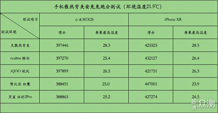 散热背夹是不是智商税？自购四款散热背夹横评_新浪众测