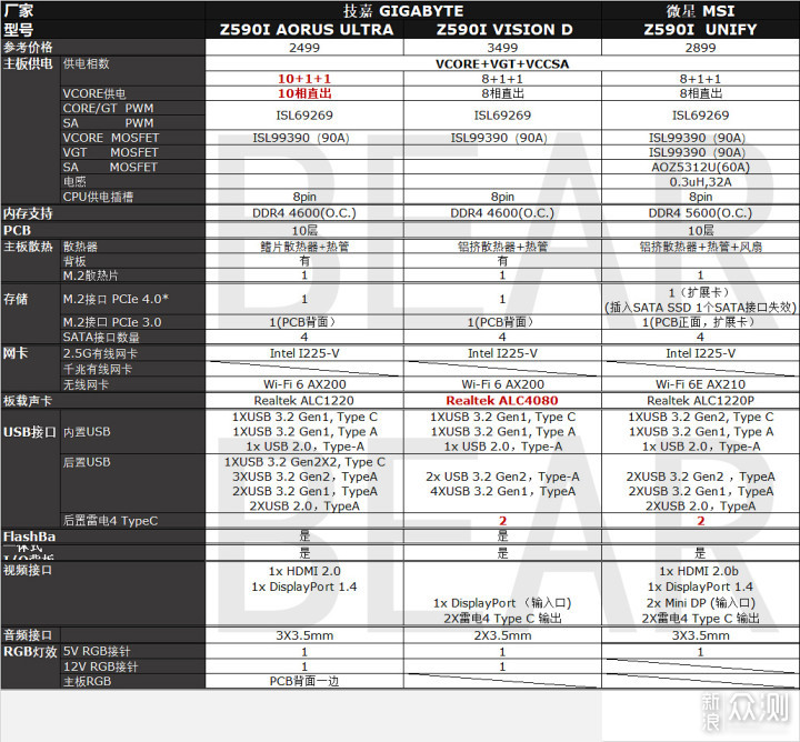 Z590攻略之ITX篇，Z590 PG-ITX/TB4_新浪众测