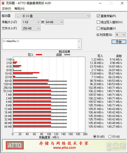 #测评大玩家#大华P609双接口U盘轻松备份资料_新浪众测