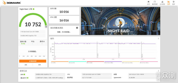 显卡太贵？核显也许是个不错的选择~_新浪众测