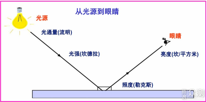 换房遥遥无期，换装修也好难，先换个顶灯吧！_新浪众测