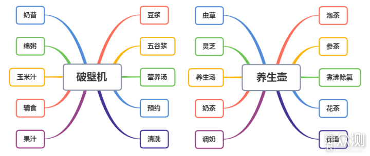 宝藏级厨电！破壁机的用途远不止你想的那些_新浪众测