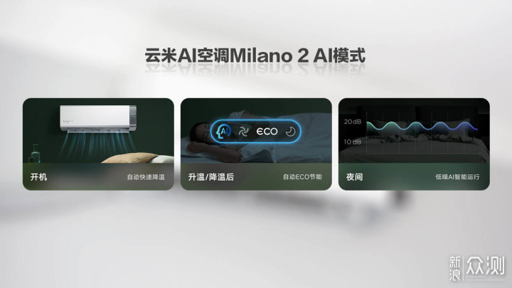 云米ai空调milano2新家迎来智能温控管家