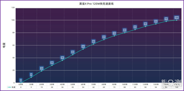 黑鲨4 Pro深度体验：从游戏到主力，全面设计_新浪众测