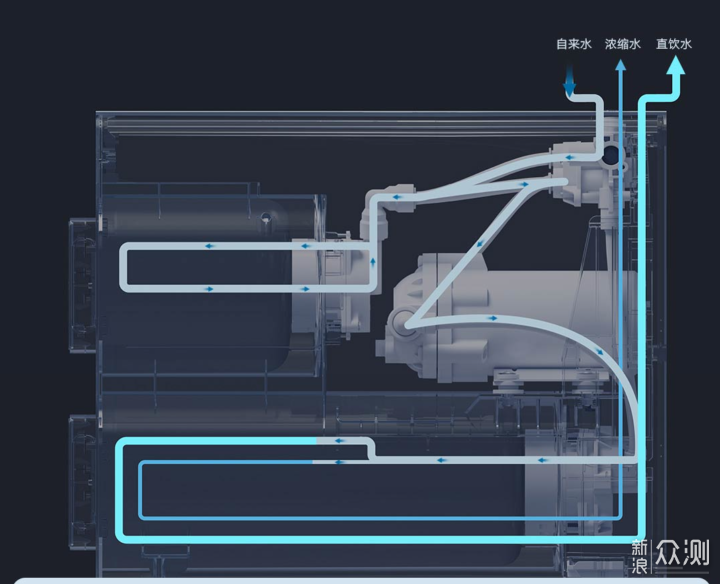 双出水饮水机是未来的趋势吗？小米H600G_新浪众测