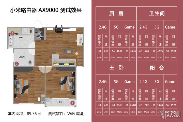 小米路由器AX9000，铝合金装，三频实测来了_新浪众测