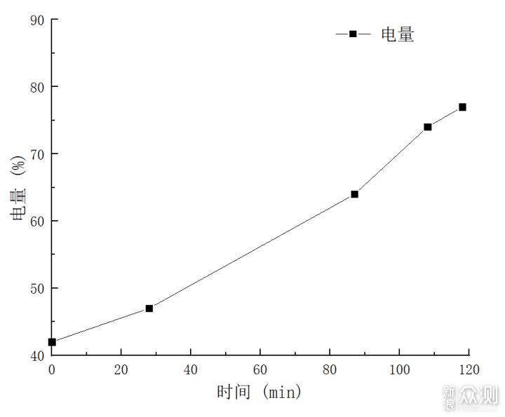 轻便安全户外行——奥睿科500W户外储能电源_新浪众测