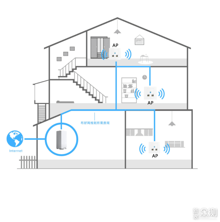 缺點:對於已經裝修多年的老房子來說,使用電力貓會令原本就不夠用的