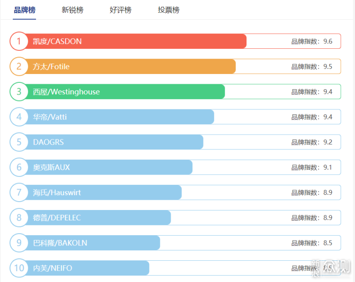 家用烤箱好，还是蒸烤箱好？哪个更实用_新浪众测