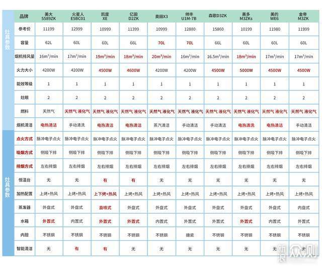 干货分享|集成灶什么牌子好？厨房萌新必修课_新浪众测