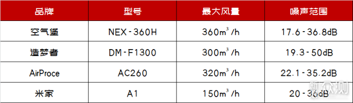 新风系统买不买?怎么选?四步帮你弄清楚_新浪众测