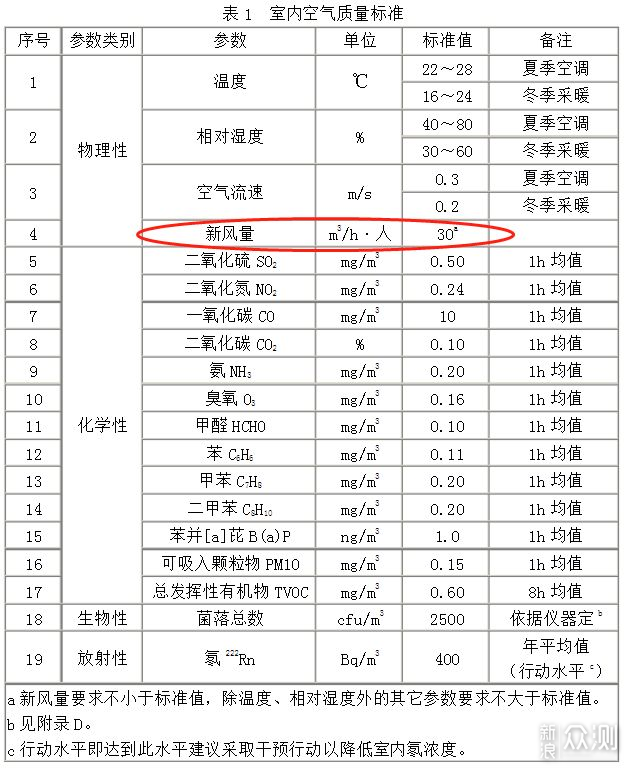 新风系统买不买?怎么选?四步帮你弄清楚_新浪众测