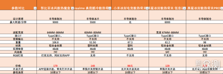 夏天手游的出行伴侣，五款冰封背夹哪家强。_新浪众测