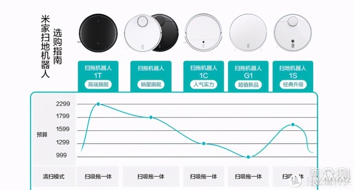 时隔5年，米家扫拖机器人Pro终于重回旗舰水平_新浪众测