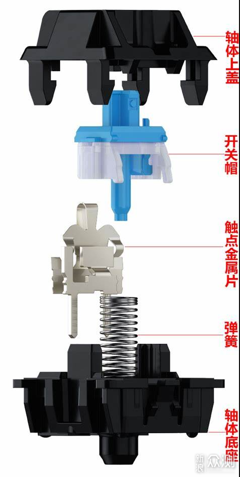 中端机械键盘青轴和银轴手感真实体验_新浪众测